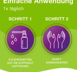 Priorin Liquid Pumplösung 50 ml