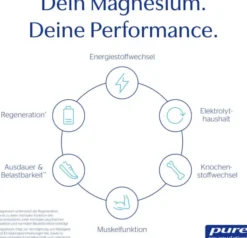 Pure Encapsulations Magnesium Citrat 90 Kapseln