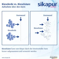 Sikapur Kieselsäure Softgel 90 Kapseln M