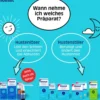 Silomat Hustenstiller Dextromethorphan Intensiv 12 Hartkapseln