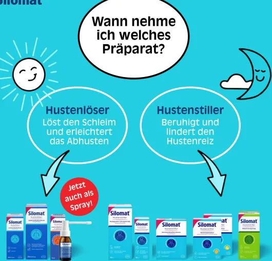 Silomat Hustenstiller Dextromethorphan Intensiv 12 Hartkapseln