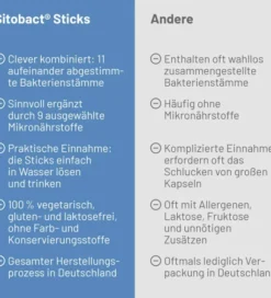 Sitobact 30 Sticks