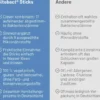 Sitobact 7 Sticks