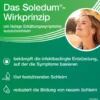 Soledum 100 magensaftresistente Kapseln