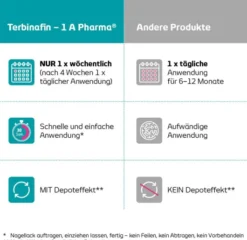 Terbinafin 1A Pharma Nagellack gegen Nagelpilz 3,3 ml