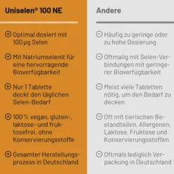 Uniselen 100 Ne 100 Tabletten