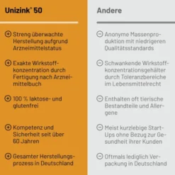 Unizink 50 magensaftresistente Tabletten 50 Stück