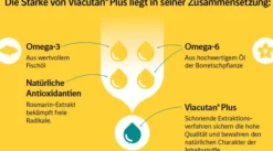 Viacutan Plus vet. 95 ml