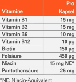 Vitamin B Komplex ratiopharm 120 Kapseln