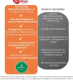 Zell Oxygen Immunkomplex 250 ml Flüssig